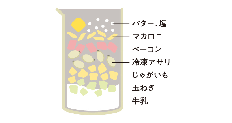 クラムチャウダー
