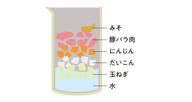 ごろごろ具材の豚汁