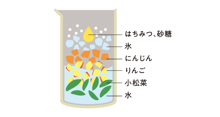 グリーンスムージー